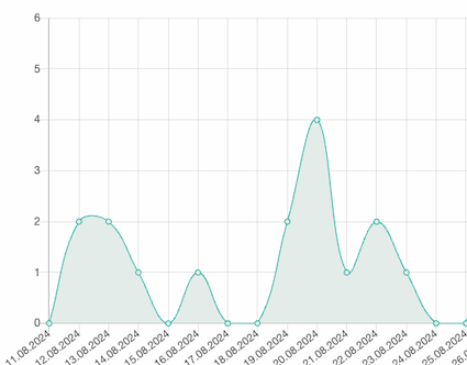 statistikdaten_3.png