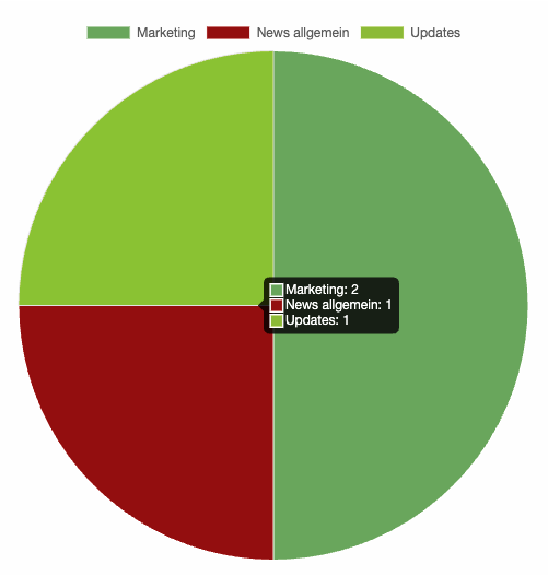 statistikdaten_8.png