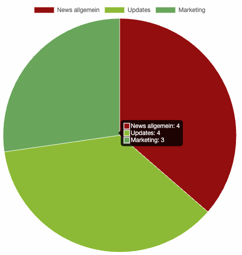 statistikdaten_9.png